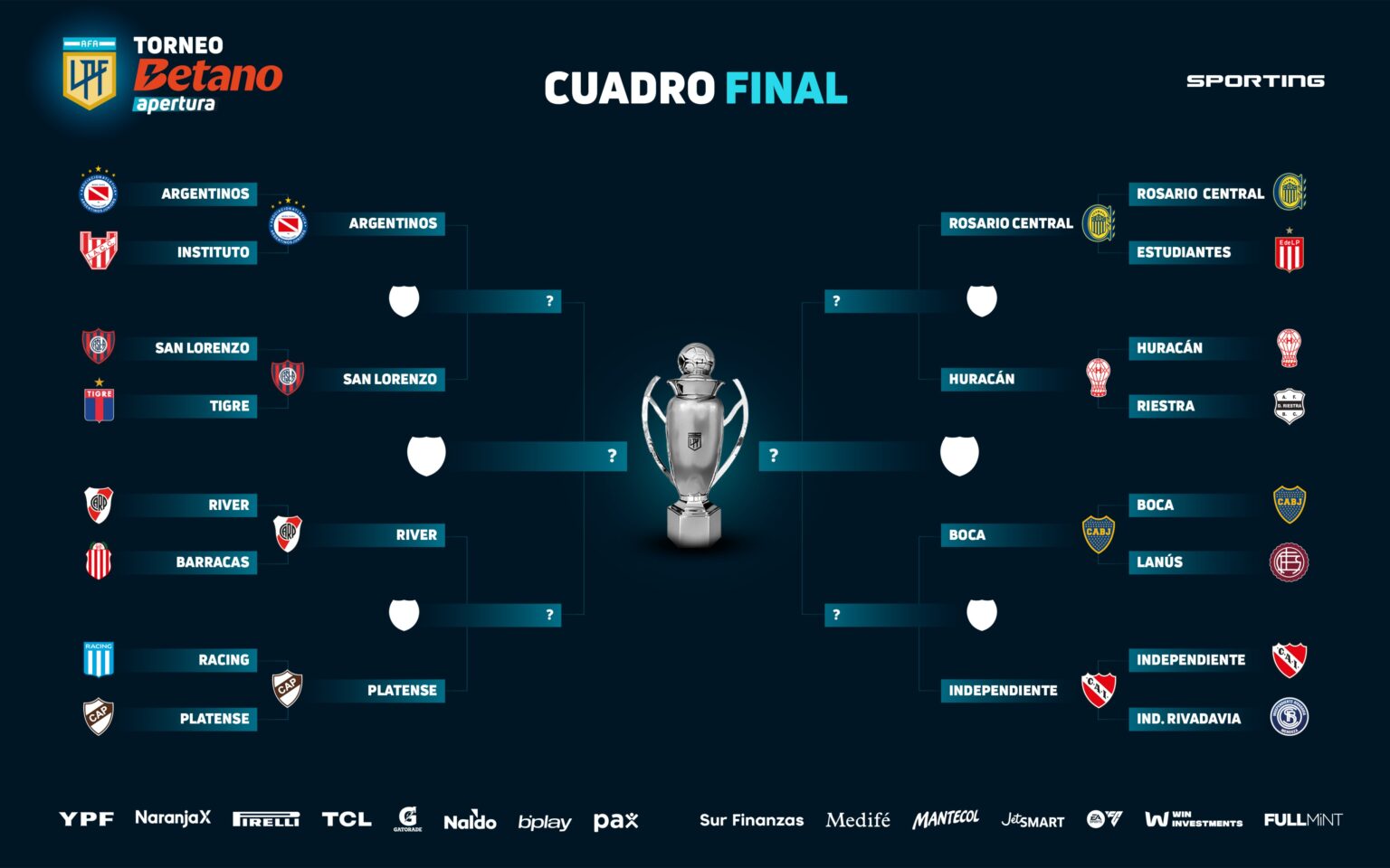 Así serán los Cuartos de Final